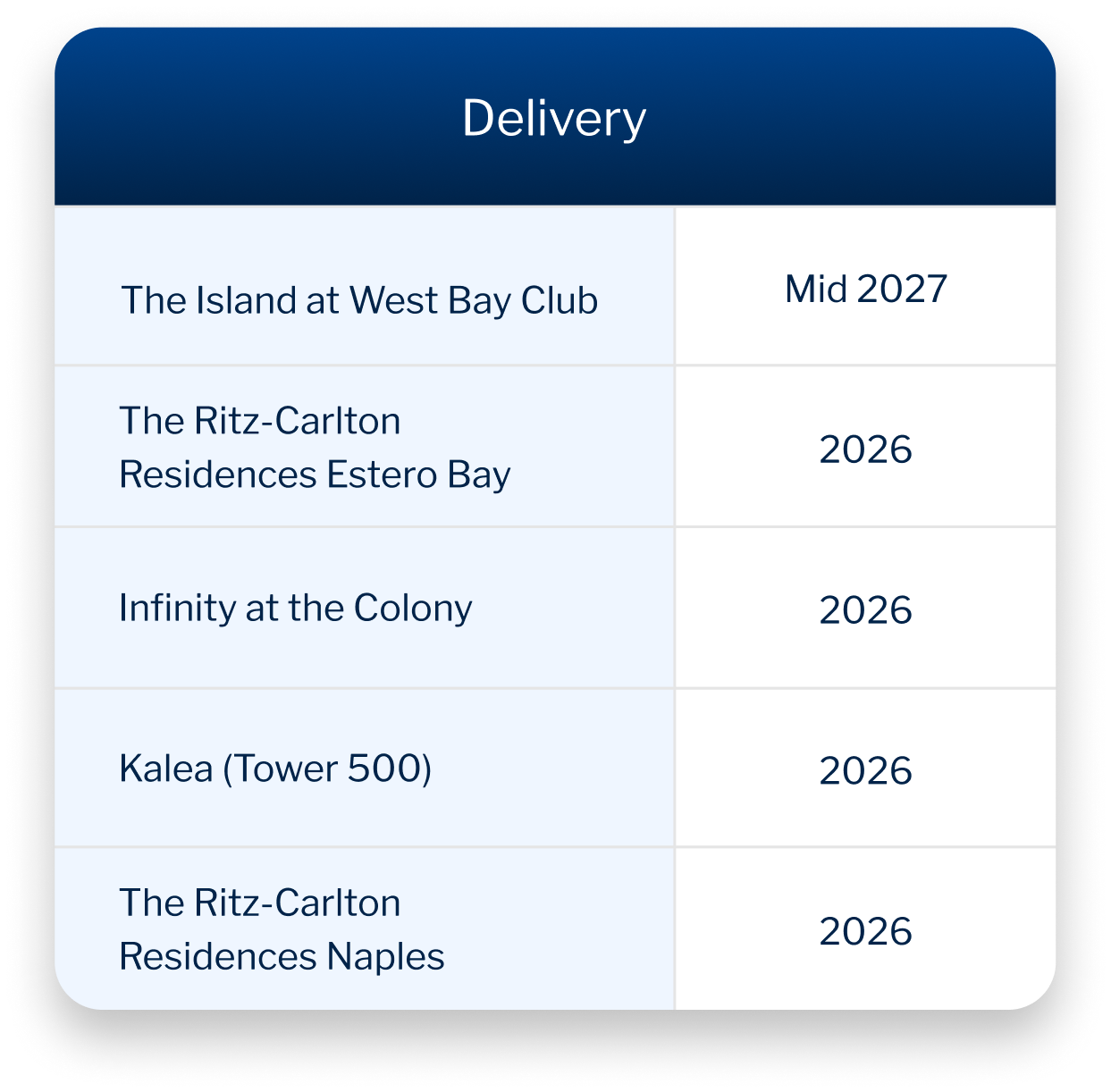 Delivery