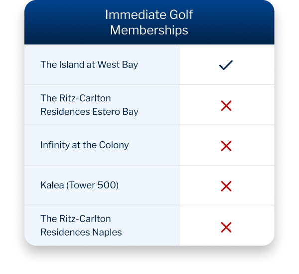 Golf Memberships