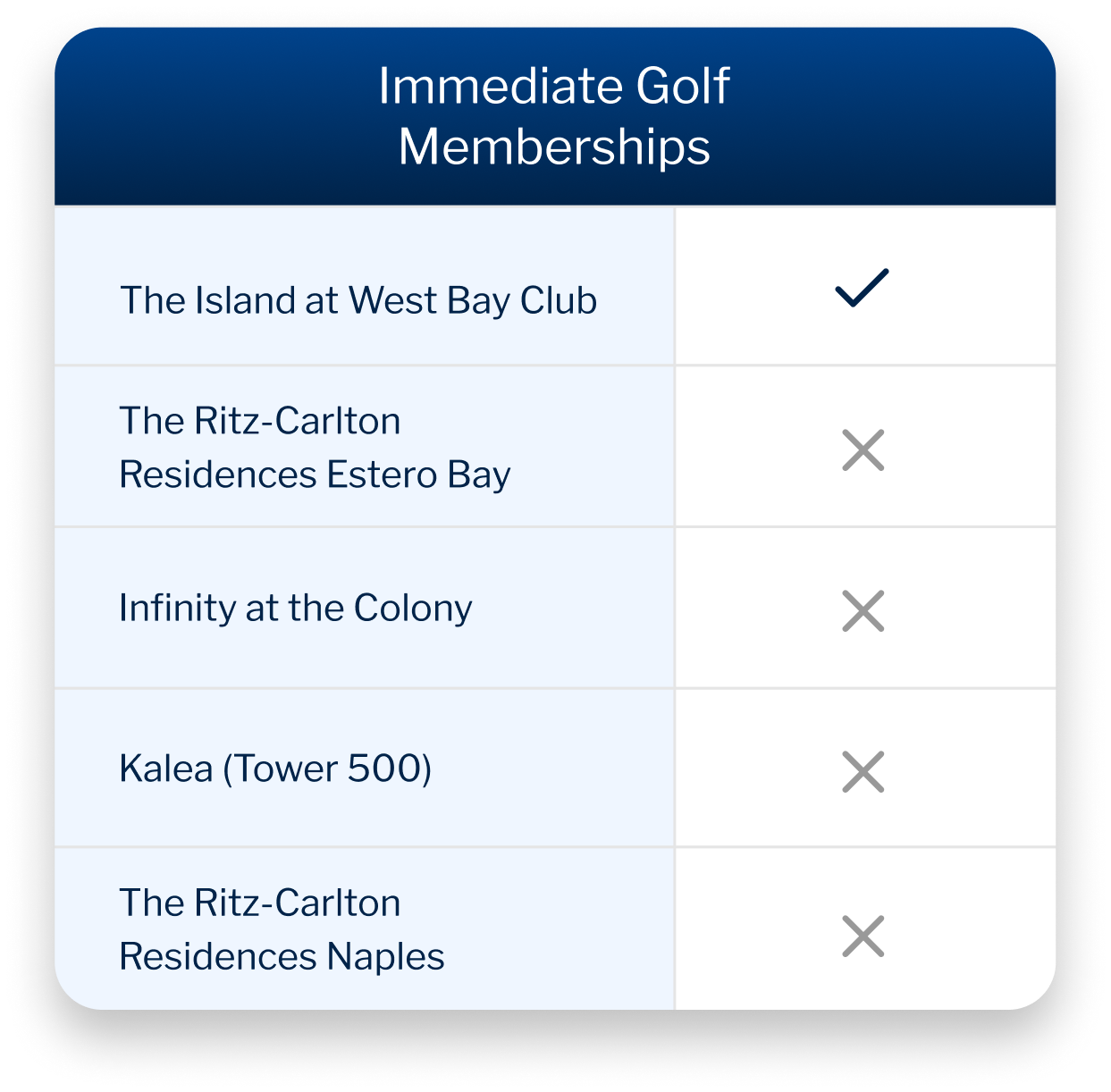 Golf Memberships