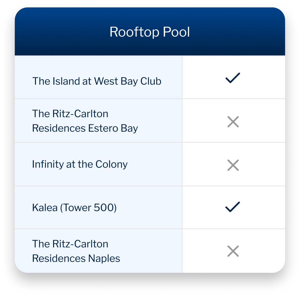 Rooftop Pool