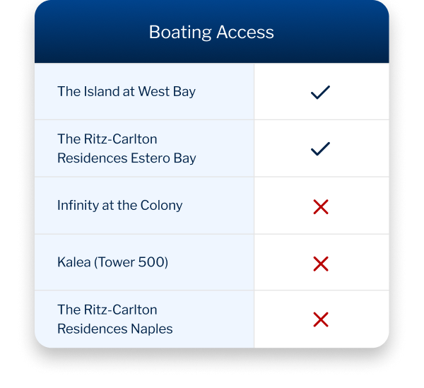 Boating Access
