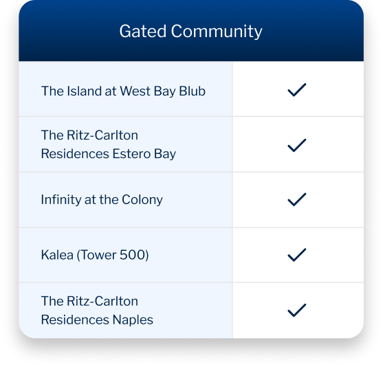Gated Community